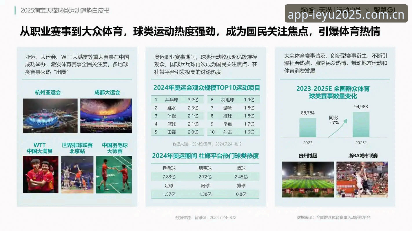 乐鱼体育平台 vs 传统体育平台：2025新版体验的全面对比分析
